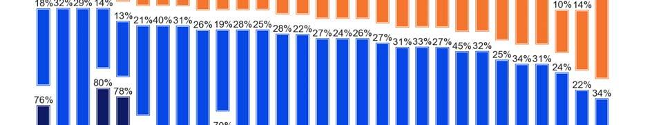 anschließend gebeten, anzugeben, welche Art von Informationen