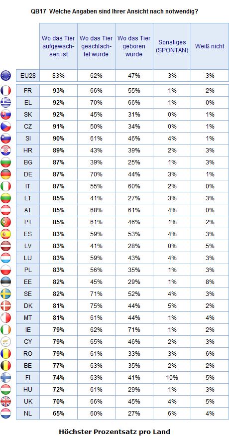 Grundgesamtheit: jene, für die es wichtig ist, die Herkunft