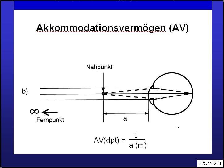 Akkommodationsvermögen (AV) Nahpunkt