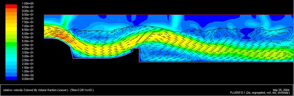 Wiederum erfolgte die Simulation der freien Wasseroberfläche mit dem 2-phasigen VOF-Modell; als Turbulenzmodell kam das Standard k- -Modell zum Einsatz.