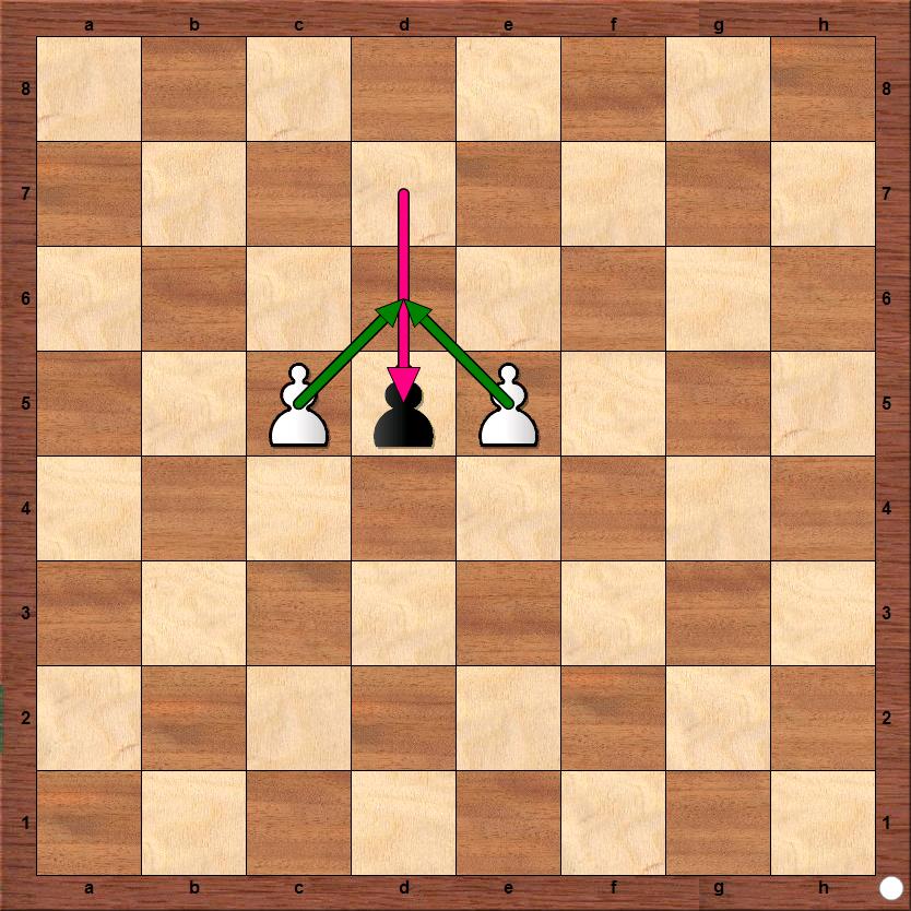 2.2 Im vorgegebenen GROOVE-Projekt sind die Regeln promotion black pawn to queen und promotion white pawn to queen noch nicht ausmodelliert.