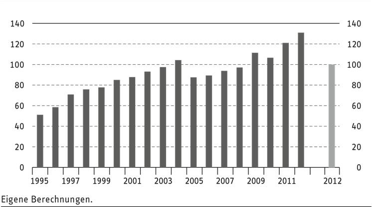 CO2-Monitoringbericht 2011 und 2012 4.