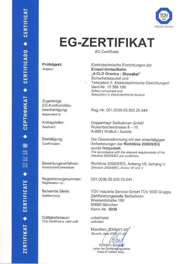 System Struktur zur Umsetzung der Richtlinie 2000/9/EG Inhaltsverzeichnis Anlagenübersicht (E- Beschreibung) Konformitäts- Erklärung EG Prüfbescheinigung Beilagen zur EG -