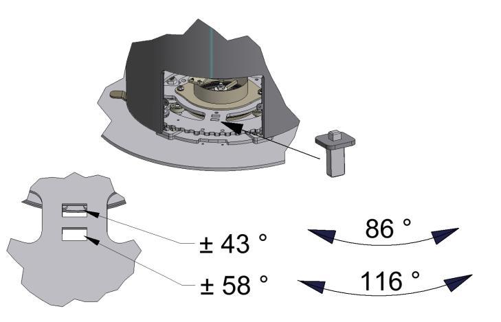 2 Durch Positionieren des Steckers () in der inneren Öffnung (2) wird der Drehbereich auf 86 (± 4 ) begrenzt.