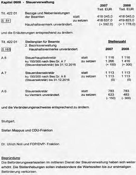 Das Ergebnis: Der gemeinsame Antrag der Regierungsfraktionen CDU und FDP die Basis für den Durchbruch zu insgesamt 600 Beförderungsmöglichkeiten im Doppelhaushalt 2007 / 2008 Broschüre