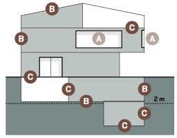 12 Beitragssätze Förderprogramme 12.1 Variante A 12.1.1 Gebäudeprogramm Typ Bezeichnung Fläche [m²] A (Fenster) A (Fenster) A (Fenster) A (Fenster) B1 (Flachdach/ Terasse) B2 (Aussenwand) B2