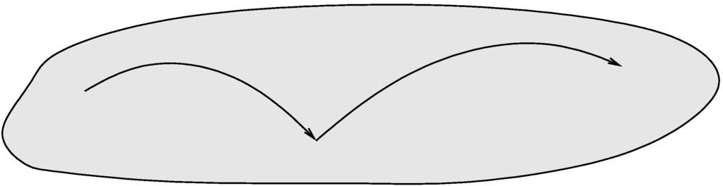 0.3 Zusammenhang und Wegzusammenhang 5 Mit ε x0 bezeichnen wir den konstanten Weg mit ε x0 (t) = x 0 t. Ein Weg α heißt geschlossen, falls α(0) = α(1) = x 0.