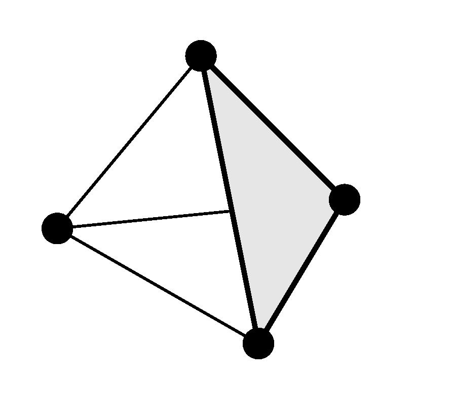 62 2 Homologie 2 0 ˆ0 3 1 Abbildung 2.2. Der Rand des Standard-Simplexes besteht aus (n + 1) abgeschlossenen (n 1)-Simplizes, die ihrerseits von allen außer einer Ecke aufgespannt werden.