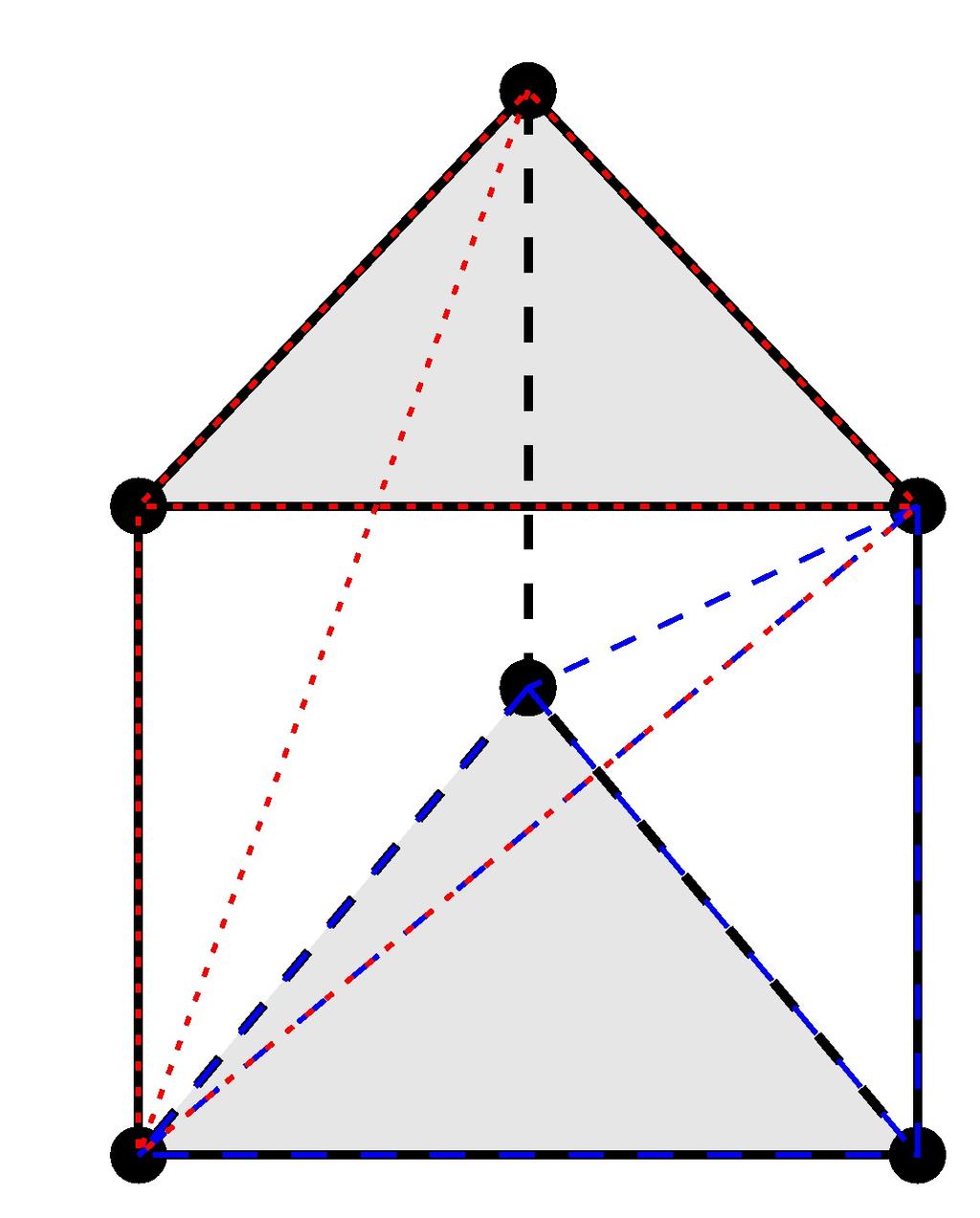 72 2 Homologie b 1 b 0 b 2 a1 a 0 a 2 Abbildung 2.7. Die Prismenkonstruktion zum Beweis des Homotopieaxioms. Wir definieren: β(σ) := n ( 1) i (F (σ id)) [a 0,..., a i, b i,..., b n ].