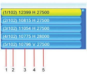 Extended Settings and Functions At Transponder, select the transponder for which signal strength and signal quality should be displayed at the lower window edge by using the keys / and / (or select