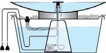 AQUA BOWL Abschließend wird das Wasser eingefüllt, der Zierkies aufgelegt und das Wasserspiel in Betrieb genommen. Die Stärke des Wasseraustritts können Sie mittels Drosselventil verändern.