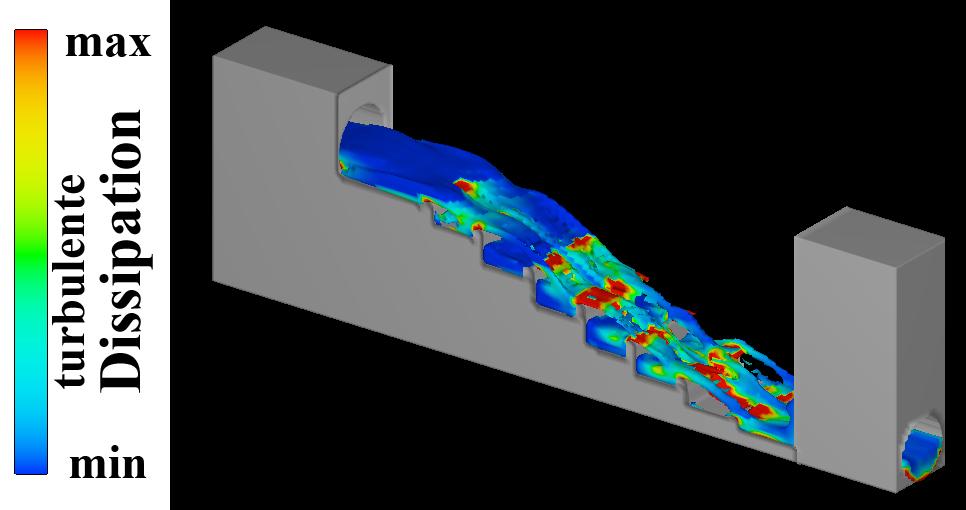 182 Optimierung großer Absturzbauwerke in Kanalhaltungen unter Verwendung numerischer Strömungssimulationsmodelle der freien Oberfläche höhere Turbulenzen und somit eine höhere turbulente Dissipation