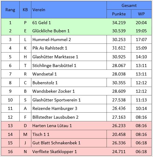 Oberliga West