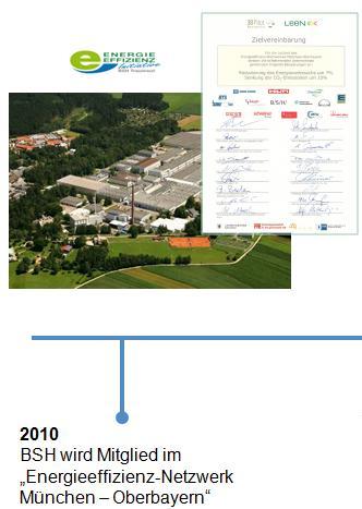 Energieeffizienz-Netzwerk München Oberbayern, eine Erfolgsgeschichte Schwerpunkt: Querschnitt-Technologien Lernen durch intensive Auseinandersetzung mit Energieeffizienz Hochrangige Referenten