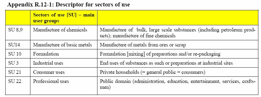 Use descriptor Sectors of use [SU]