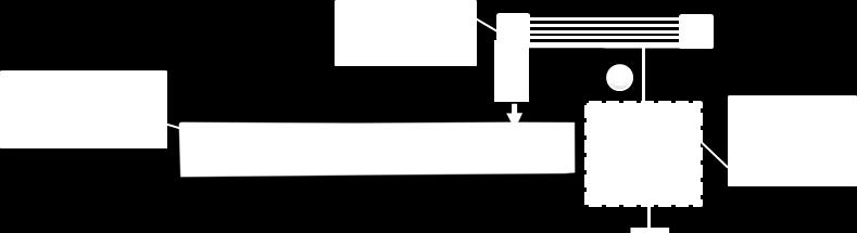 Wenn die CAN-Box den Rückwärtsgang unterstützt, liegen +12V auf der grünen Leitung des 6-Pin auf 8-Pin Kabel an, während der Rückwärtsgang eingelegt ist.