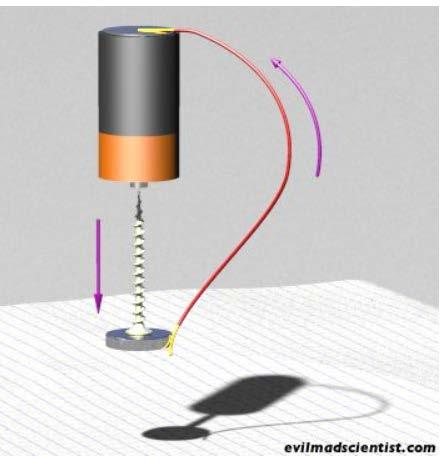 Funktionsweise Der einfachste Elektromotor der Welt Durch den starken Neodym-Magneten fliesst von der Mitte zum Draht ein