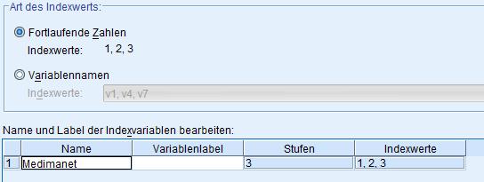 Umstrukturieren von Messwiederholungen in SPSS 165 Liegt ein mehrfaktorielles Design wir, wie etwa im vorigen Abschnitt, so können bei der 2.