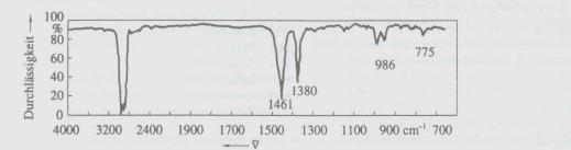 ) Bei der IR-Spektroskopie liegt die Absorptionsbande am Aromaten ring bei der Wellenzahl 3050 cm -1.