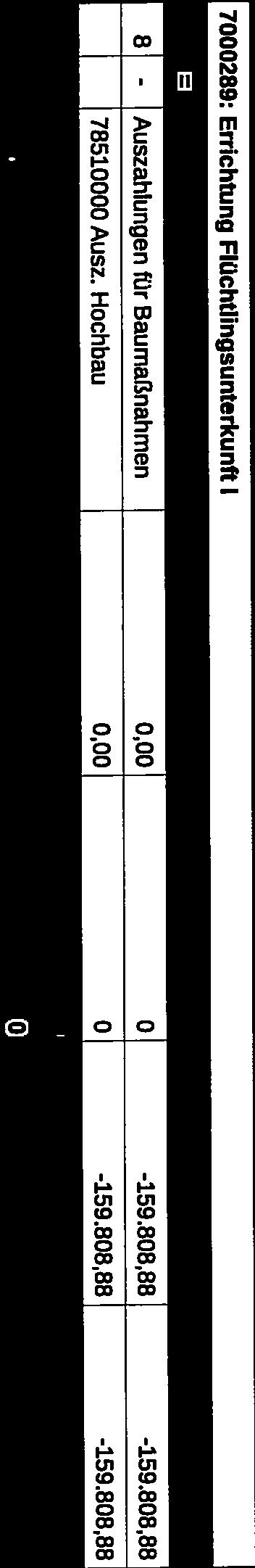 Ansatz Einzahlungs und 24 j Auszahlungsarten 7245: Flüchtlingsunterkunft Lindenau 53 6 =.