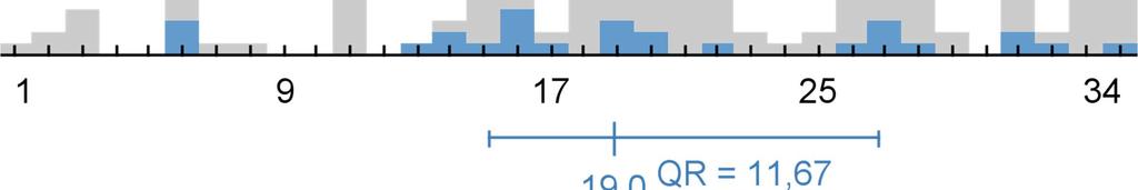 5.3. Welche drei Gründe waren entscheidend für den Wechsel/Abgang? 5.3.1.