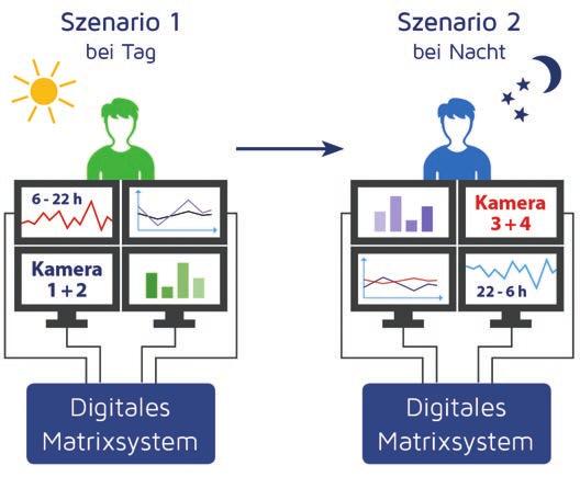 Funktionsvielfalt KVM-Add-ons Optimieren Sie die Nutzerfreundlichkeit der G&D-Geräte mit nützlichen Hard- oder Software-Erweiterungen.