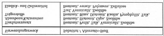 3.2 Lagerstättengenese Palygorskit (Attapulgit): - in-situ-neubildung durch Meereswasserverdunstung im Gezeitenbereich; - durch Al-Zufuhr aus Sepiolith entstanden; - Alteration vulkanischer Gesteine