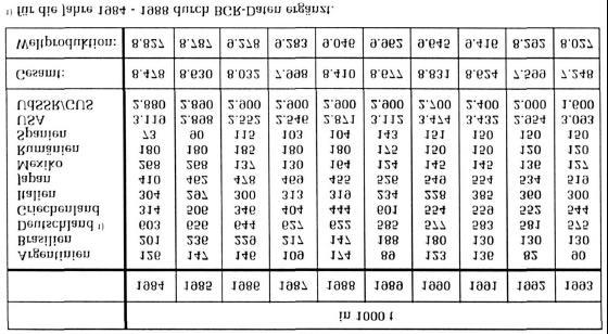 Tabelle 4: Bentonitproduktion der wichtigsten Produzentenländer im Vergleich zur Weltproduktion aus EUROPEAN COMISSION (1995) in LORENZ & GWOSDZ (1997) 3 Hormite 3.
