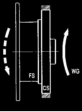 Engineering Data Engineering Data for Harmonic Drive Gears An- und Abtriebsanordnungen Driving Arrangements Mit Harmonic Drive Getrieben sind