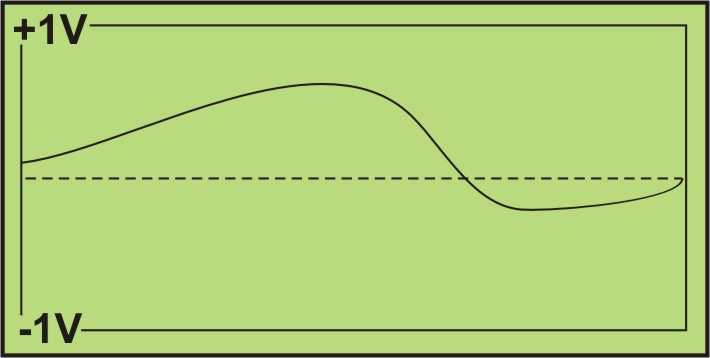 5 GRAFIK Für eine schnelle vor Ort Diagnose von externen Signalen können die Messwerte vom Multimeter gespeichert und grafisch dargestellt.
