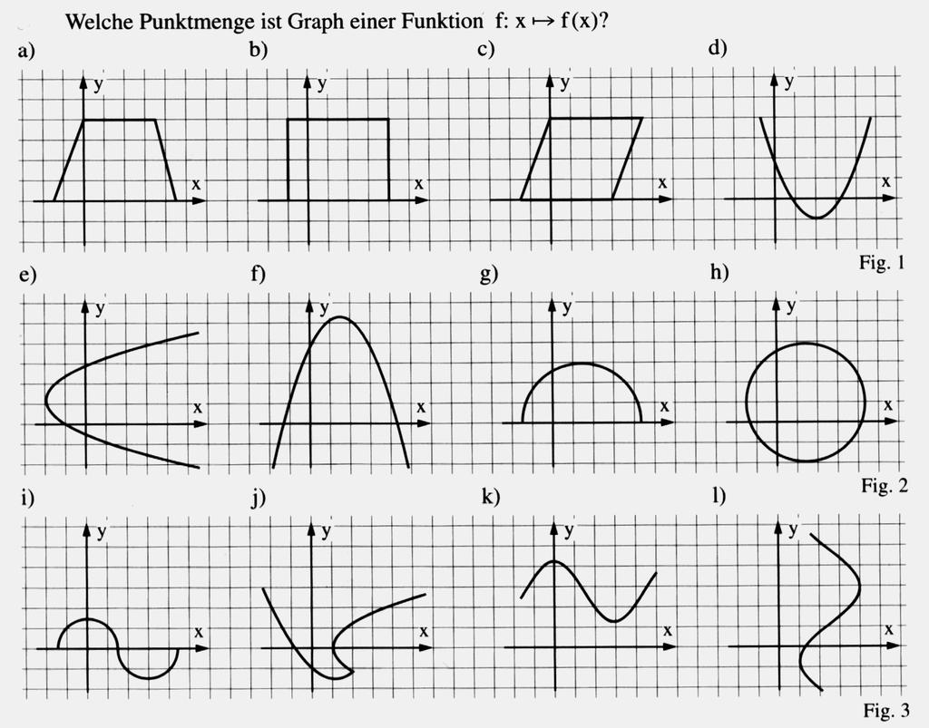 p o) Wie kann man, wenn die Steigung als Bruch m = gegeben ist, (schnell) vom Schnittpunkt q mit der -Achse aus einen zweiten Punkt des Graphen finden?
