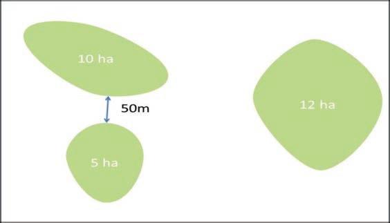 Methods: Impediments to movement Barriers considered Wildlife Humans Major roads and!! highways Building footprints!! Railroads - (semi-natural) Canals - (semi-natural)!