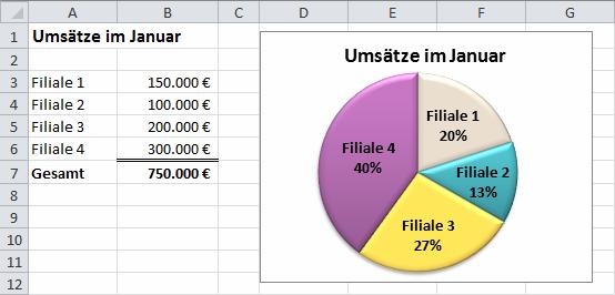 1 Excel 2010 - Grundlagen 1 Excel kennenlernen In diesem Kapitel erfahren Sie welche Vorteile die Tabellenkalkulation mit Excel bietet wie Sie Excel starten und beenden welche Elemente das