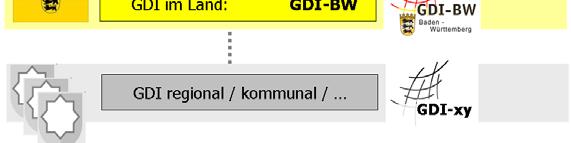 Geodateninfrastruktur