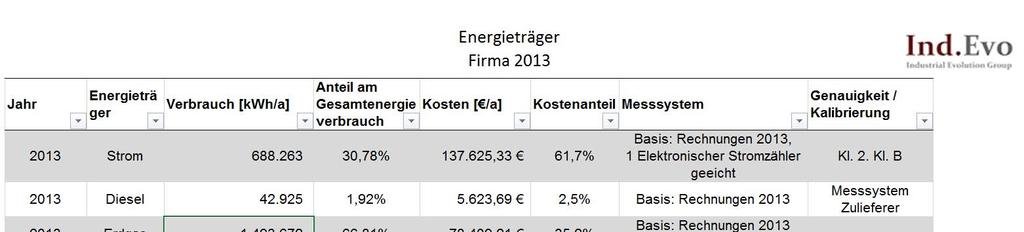 5.5 Analyse Energieeinsatz (entspricht