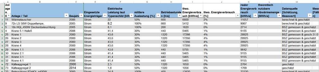 5.5 Analyse Energieverbrauch (entspricht SpaEfV Tabelle
