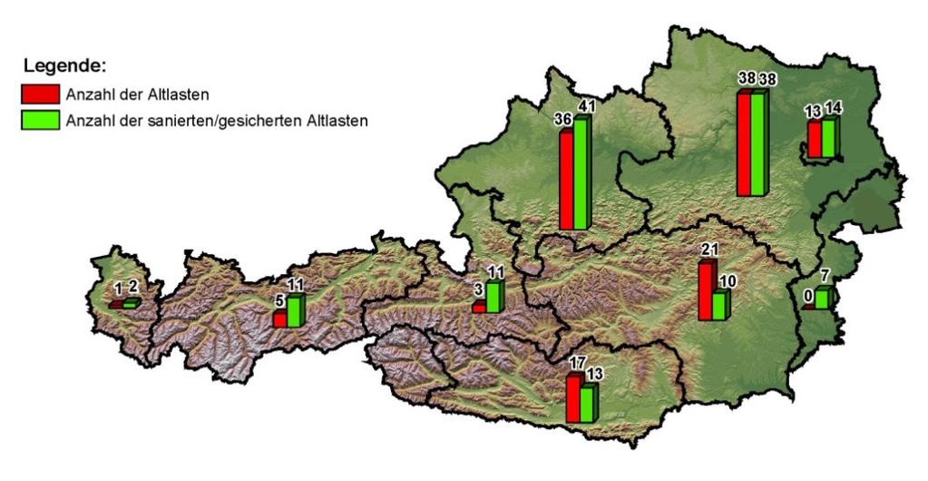 Verdachtsflächenkataster und Altlastenatlas Sanierungs- und Sicherungsmassnahmen 9 SANIERUNGS- UND SICHERUNGSMASSNAHMEN 9.1 Stand 1.