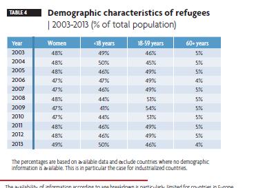 8 Globale Trends Etwa 50% aller Flüchtlinge