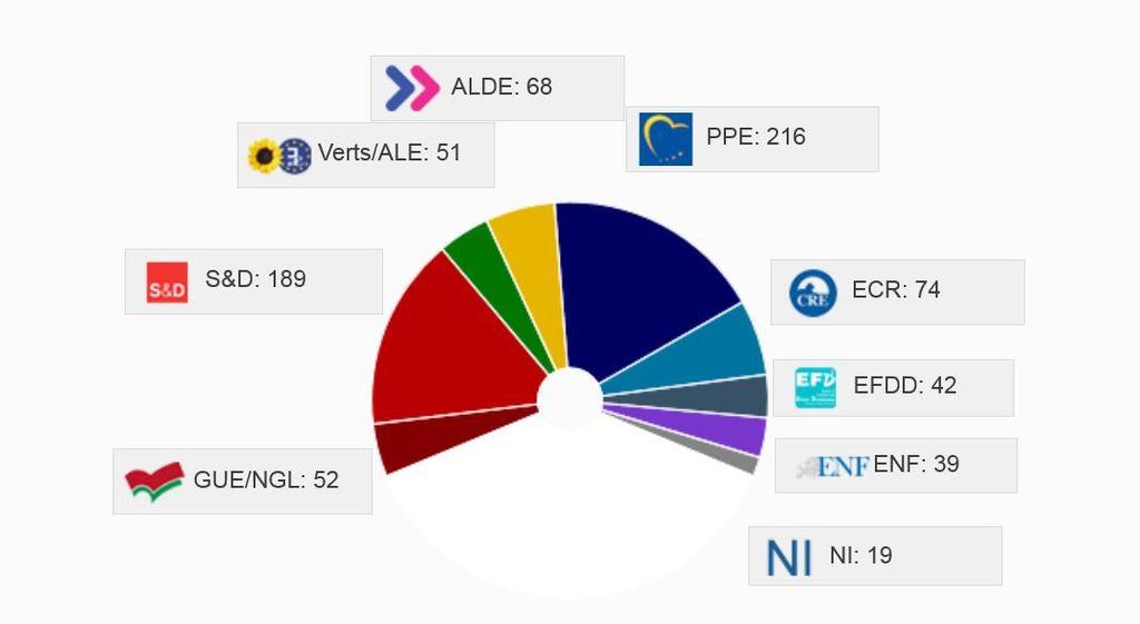 Fraktionen im Europäischen Parlament (1 NEOS)