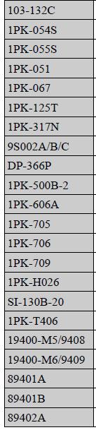 Großes Set von Werkzeugen ProsKit 1PK-1990B Eigenschaften Es ist eine verbesserte Reihe von Werkzeugen.