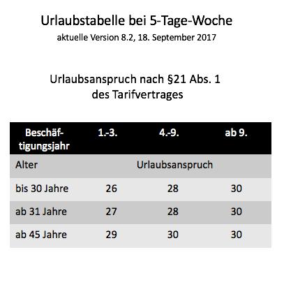 2. Urlaubstabelle