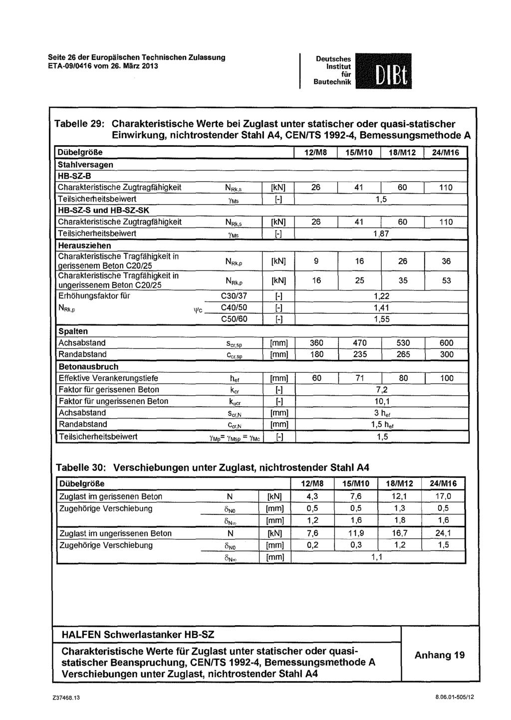 Seite 26 der Europäischen Technischen Zulassung ETA-09/0416 vom 26_ März 2013 BlBt Tabelle 29: Werte bei Zuglast unter statischer oder quasi-statischer Einwirkung, nichtrostender Stahl A4, CEN/TS