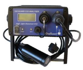 CO 2 Measuring CO 2 Accuracy and