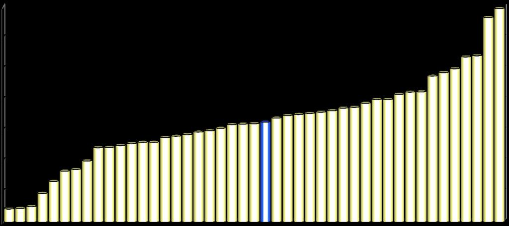 führender histologischer Befund Alle Patientinnen mit vollständiger Entfernung des Ovars oder Adnexe als isolierten Ovareingriff (ohne Adnektomie bei Mammakarzinom) 35,00 Rate in Prozent 30,00 25,00