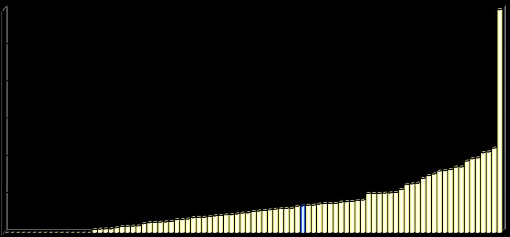 Modul 15/1 Gynäkologische Operationen Qualitätsmerkmale 2014 KENNZAHL ID 52283 Qualitätsindikator: Qualitätsziel: Grundgesamtheit: Transurethraler Dauerkatheter länger als 24 Stunden Möglichst wenige