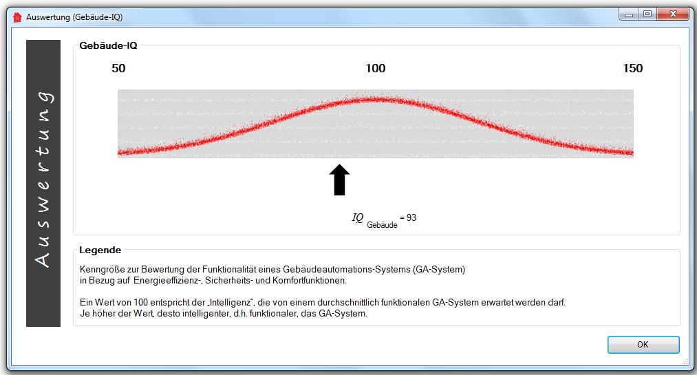 AUSWERTUNG Der Punkt Funktionalität Auswertung führt zur Berechnung der Funktionalität, d.h. dem Gebäude IQ'.