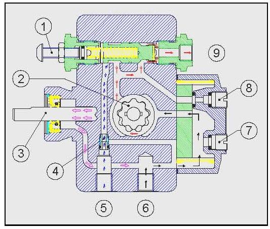 Ölbrennerpumpe mit integrierter Druckregelung Type VD Die DELTA Brennstoffpumpe Typ VD stellt eine effiziente und moderne Ölbrennerpumpe in kompakter Bauweise dar.