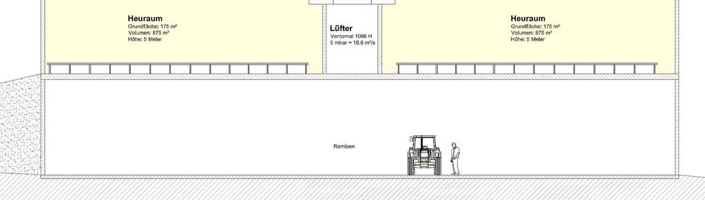 Im vorliegenden Beispiel hat der Lüfter eine Leistung von 18.6m 3 /s.