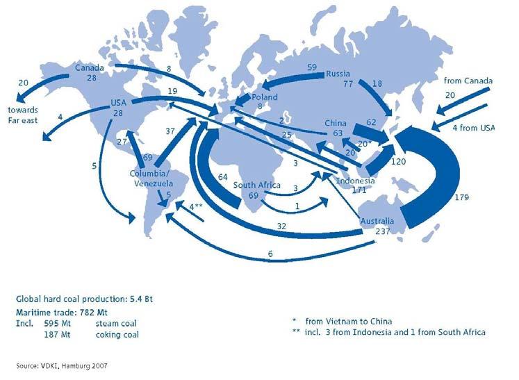 Hauptseehandelsströme der Welt