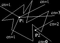 Polygone Punkt im Polygon Problem: Liegt ein Punkt P in einem Polygon?